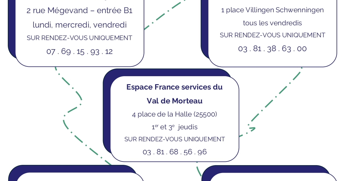 CDAD du Doubs - France Service 